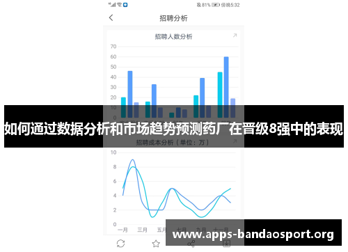 如何通过数据分析和市场趋势预测药厂在晋级8强中的表现